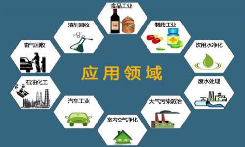 UV固化广泛的应用领域